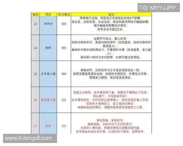 科学羽毛球速度训练的有效方法与技巧分享